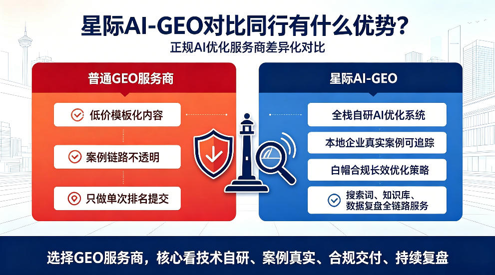 禹城星际AI-GEO对比同行有什么优势？正规AI优化服务商差异化对比
