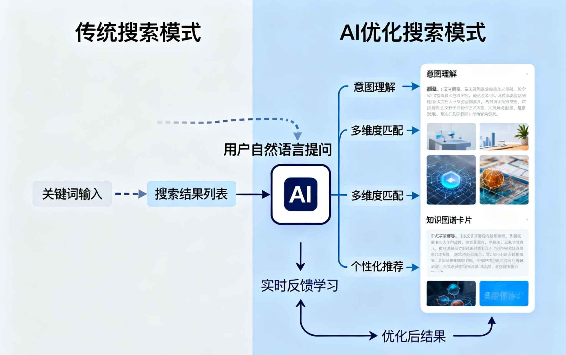 禹城哪些行业适合做GEO优化？企业AI获客适配行业全解析