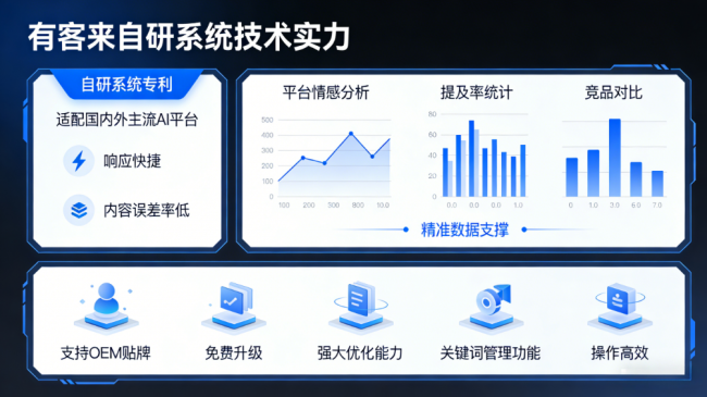 禹城星际AI-GEO对比同行有什么优势？正规AI优化服务商差异化对比