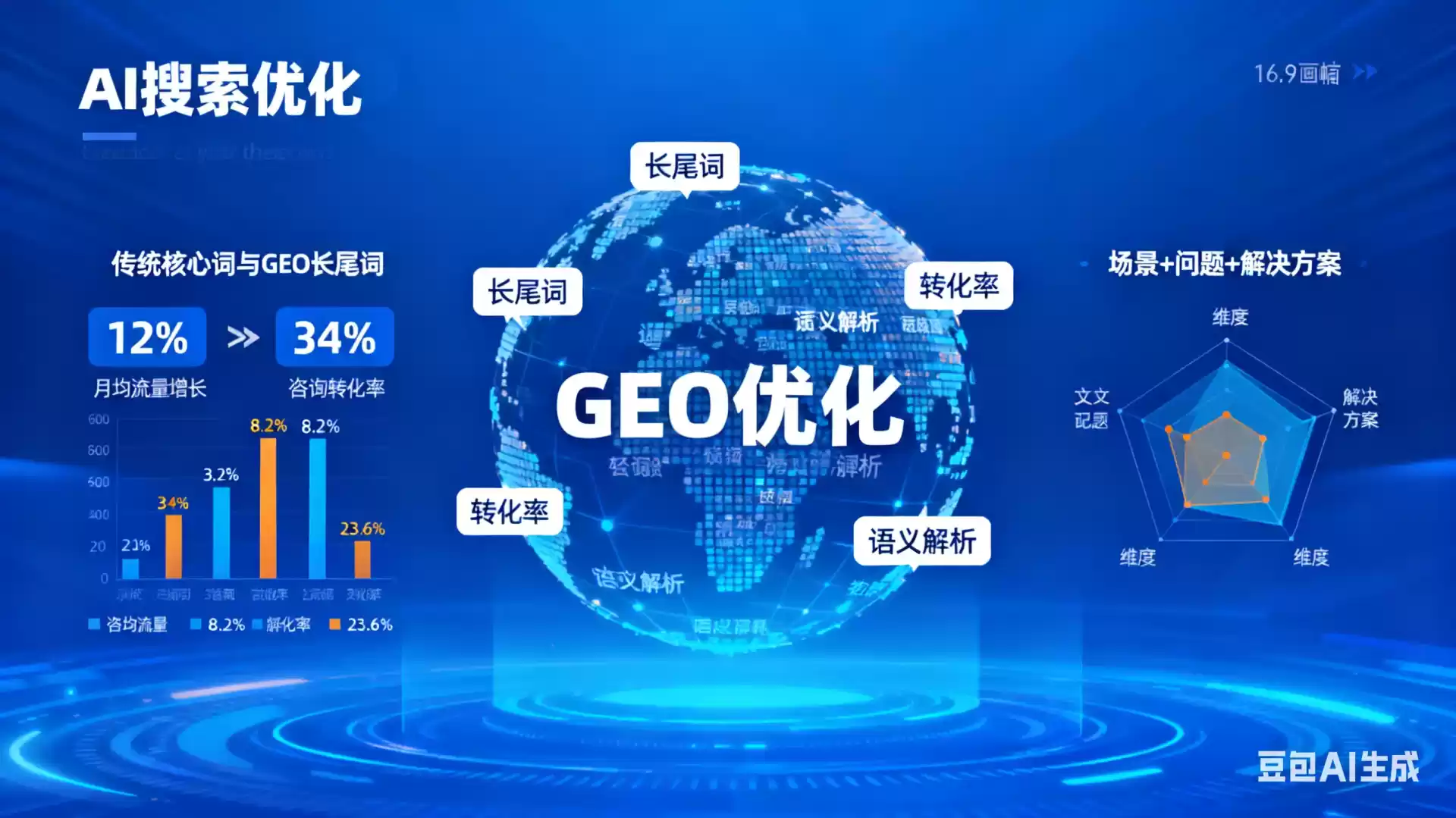 禹城企业为什么要做GEO优化？AI时代品牌长效获客核心优势解析
